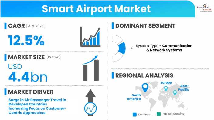 Smart-Airport-Market-Dynamics